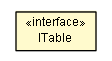 Package class diagram package ICreateParams.ITable