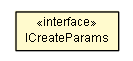 Package class diagram package ICreateParams