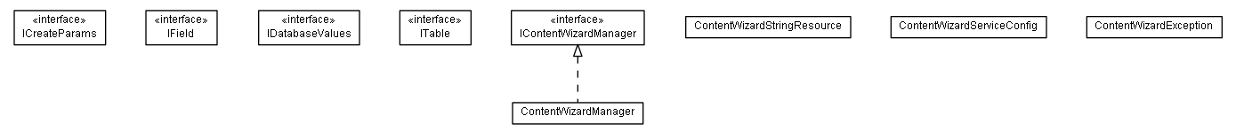 Package class diagram package lumis.content.wizard
