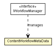 Package class diagram package ContentWorkflowMetaData
