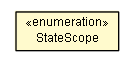 Package class diagram package StateScope