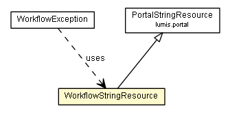 Package class diagram package WorkflowStringResource