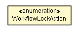 Package class diagram package WorkflowTransitionConfig.WorkflowLockAction