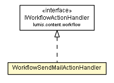 Package class diagram package WorkflowSendMailActionHandler