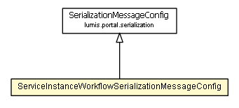 Package class diagram package ServiceInstanceWorkflowSerializationMessageConfig