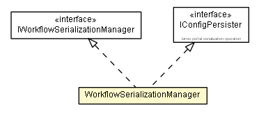 Package class diagram package WorkflowSerializationManager