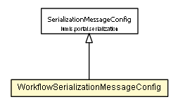 Package class diagram package WorkflowSerializationMessageConfig