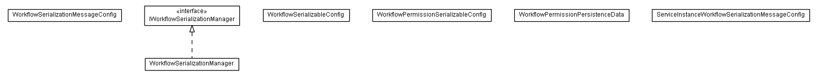 Package class diagram package lumis.content.workflow.serialization