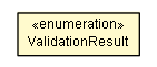 Package class diagram package DouiContext.ValidationResult