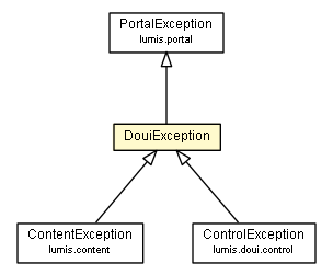 Package class diagram package DouiException