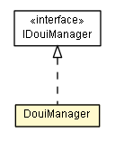 Package class diagram package DouiManager
