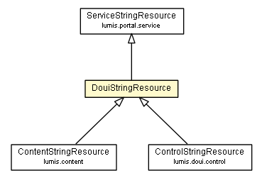 Package class diagram package DouiStringResource