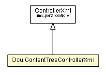 Package class diagram package DouiContentTreeControllerXml