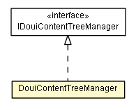 Package class diagram package DouiContentTreeManager