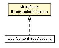 Package class diagram package IDouiContentTreeDao