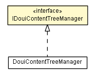 Package class diagram package IDouiContentTreeManager
