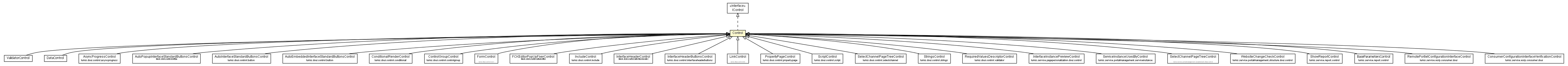Package class diagram package Control