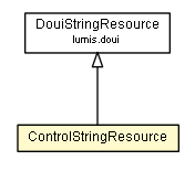 Package class diagram package ControlStringResource