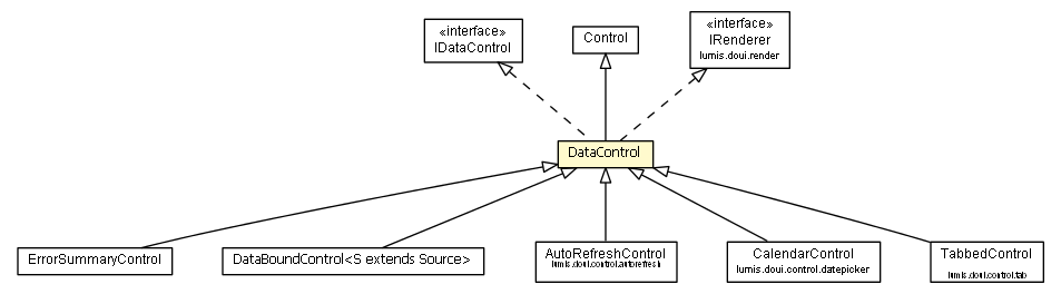 Package class diagram package DataControl