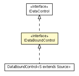 Package class diagram package IDataBoundControl