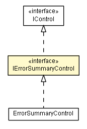 Package class diagram package IErrorSummaryControl