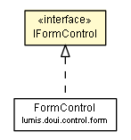 Package class diagram package IFormControl