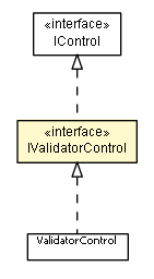 Package class diagram package IValidatorControl