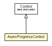 Package class diagram package AsyncProgressControl