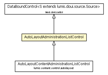 Package class diagram package AutoLayoutAdministrationListControl
