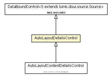 Package class diagram package AutoLayoutDetailsControl