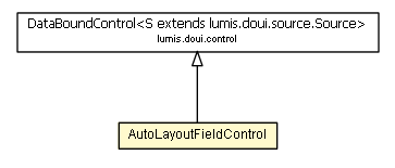 Package class diagram package AutoLayoutFieldControl