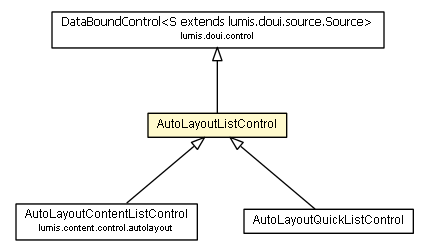 Package class diagram package AutoLayoutListControl