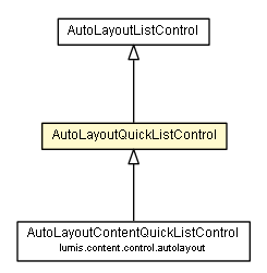 Package class diagram package AutoLayoutQuickListControl