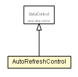 Package class diagram package AutoRefreshControl