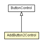 Package class diagram package AddButton2Control