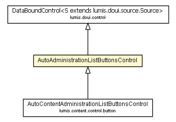 Package class diagram package AutoAdministrationListButtonsControl