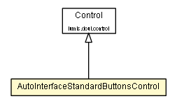 Package class diagram package AutoInterfaceStandardButtonsControl