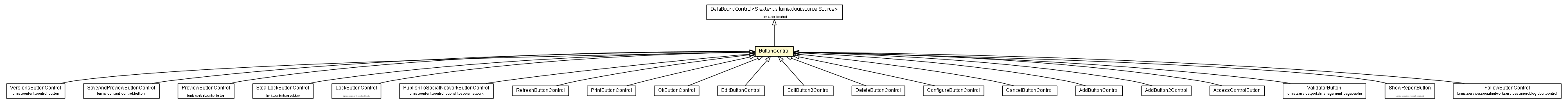 Package class diagram package ButtonControl
