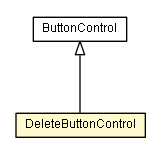 Package class diagram package DeleteButtonControl