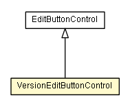 Package class diagram package VersionEditButtonControl