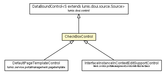 Package class diagram package CheckBoxControl