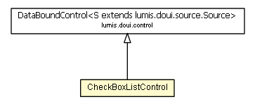 Package class diagram package CheckBoxListControl