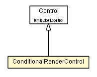 Package class diagram package ConditionalRenderControl