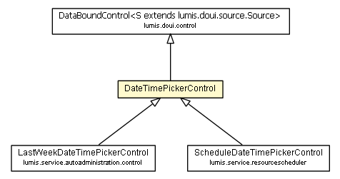 Package class diagram package DateTimePickerControl