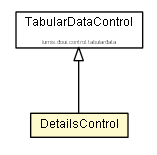 Package class diagram package DetailsControl