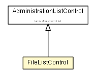 Package class diagram package FileListControl