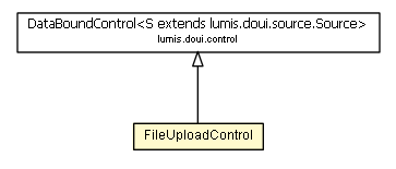 Package class diagram package FileUploadControl