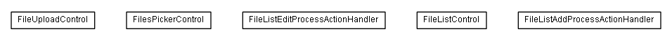 Package class diagram package lumis.doui.control.fileupload