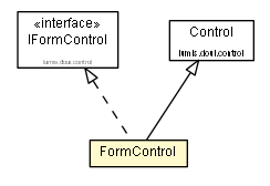 Package class diagram package FormControl