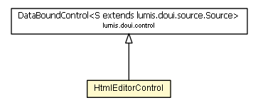 Package class diagram package HtmlEditorControl